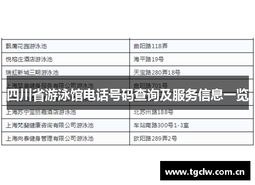 四川省游泳馆电话号码查询及服务信息一览